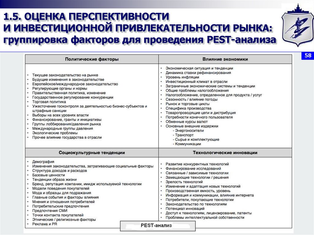 Политические факторы pest анализа. Pest анализ оценка факторов. Pest анализ влияние факторов. Политические факторы Пест анализа. Pest анализ схема.