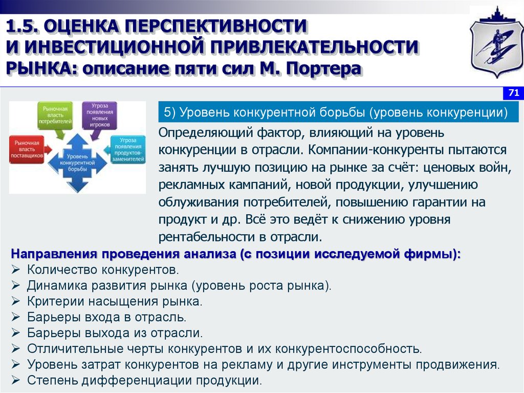 Маркетинговый анализ инвестиционного проекта