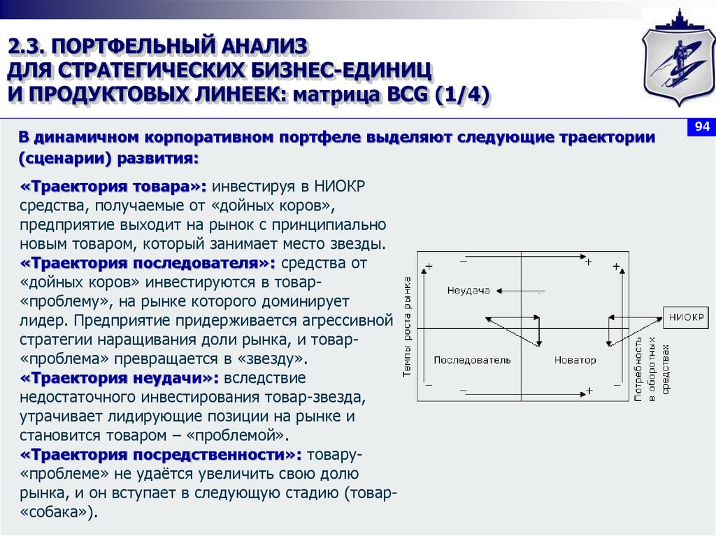 Портфельный анализ проектов