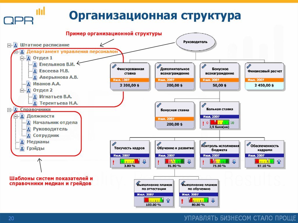 Организационная структура организации образец