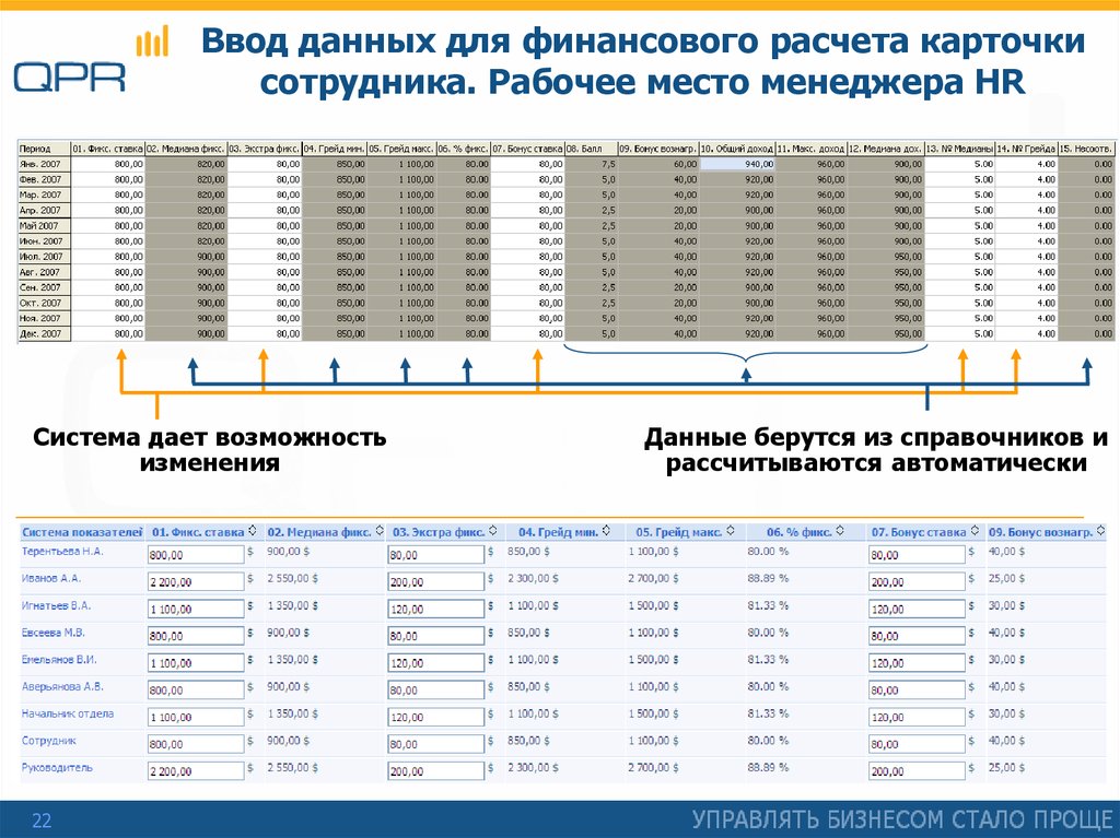 Карточка расчета сотрудника. Калькулятор карточки работника. Карточка подсчета баллов. Как рассчитать карточки.