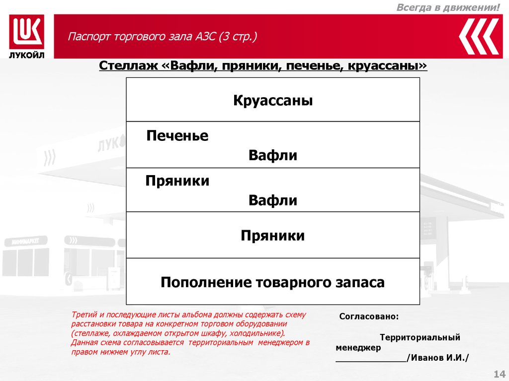 Паспорт торгового зала АЗС (3 стр.)