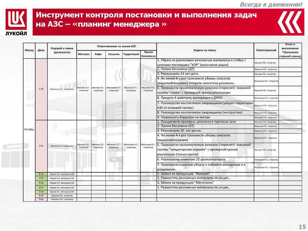 Птз на азс методический план