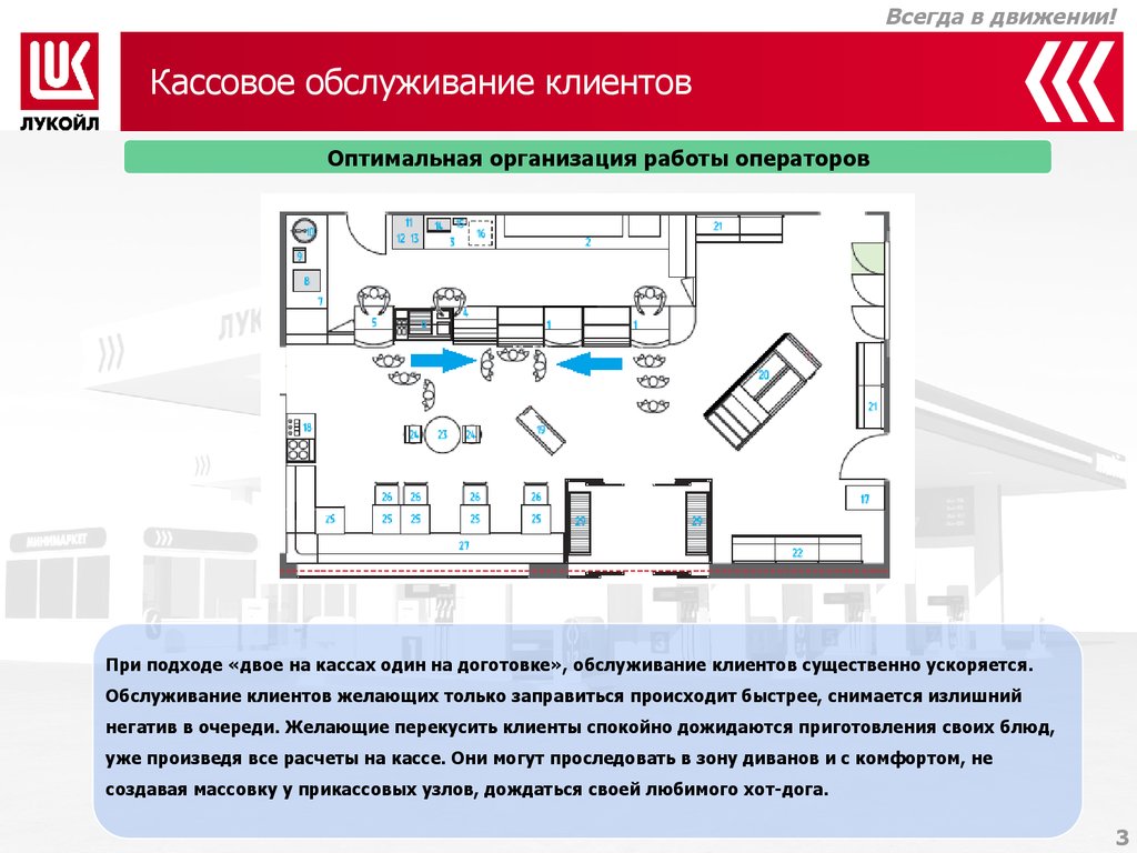 Кассовое обслуживание клиентов