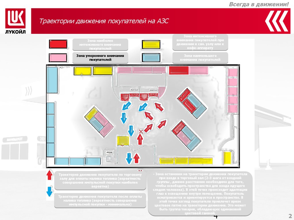 Схема азс лукойл