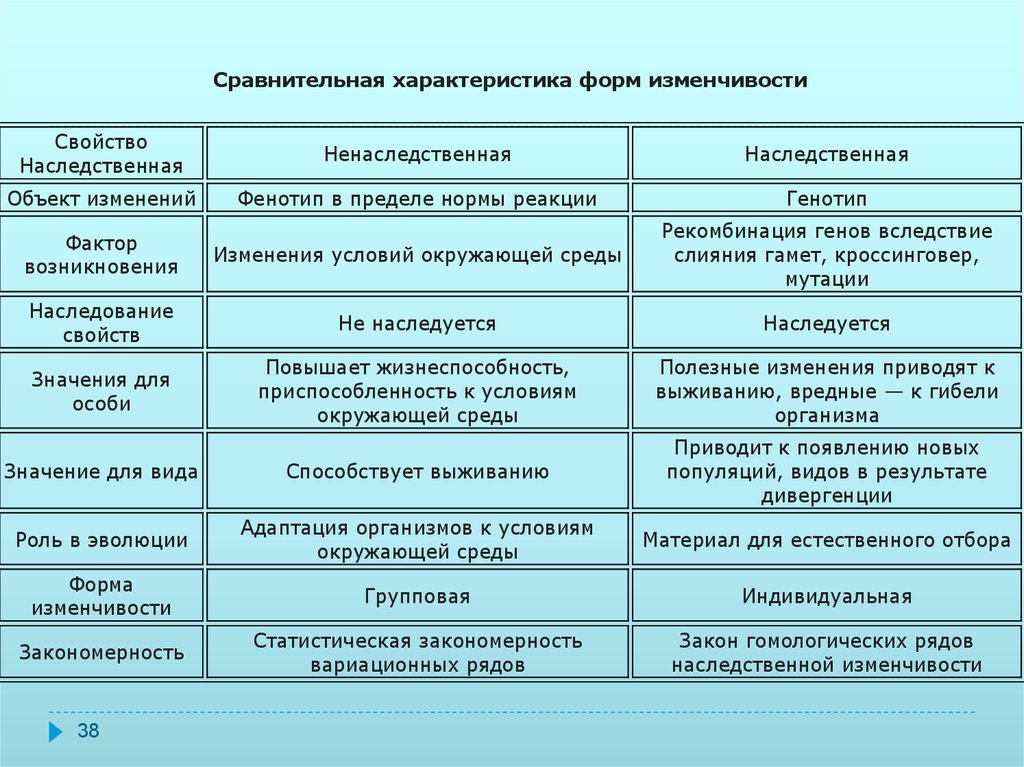 Изменчивость таблица схема