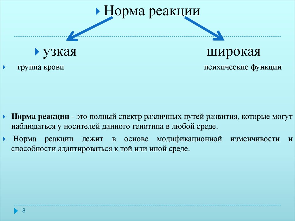 Нормы реакции бывают