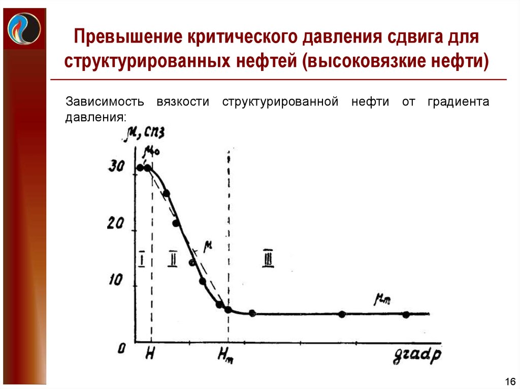 Критическое давление. Зависимость вязкости нефти от температуры и давления. Зависимость вязкости нефти от давления. График зависимости вязкости нефти от давления. Градиент динамического давления сдвига ГДДС.