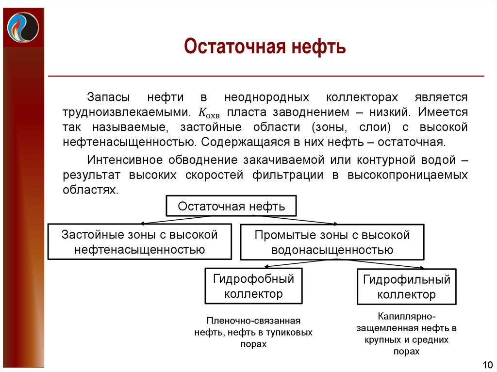 Остаточная нефть