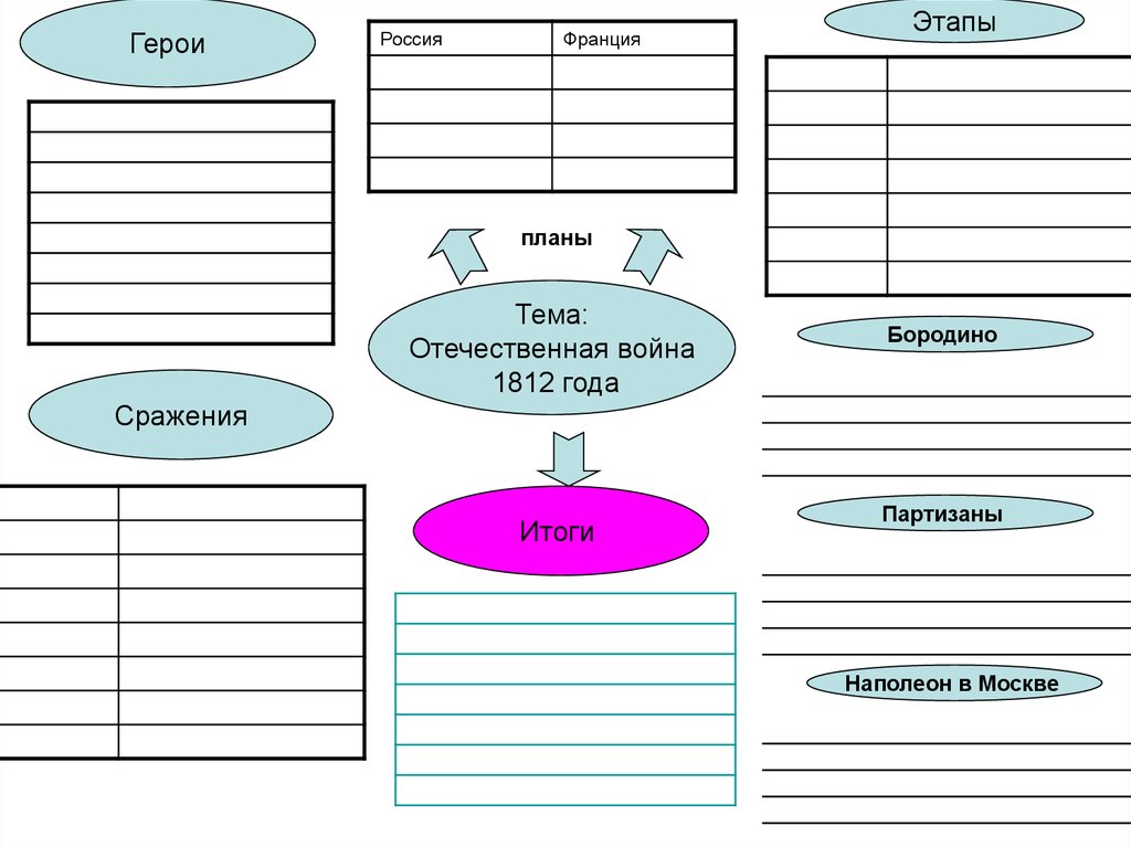 План урока по истории 9 класс