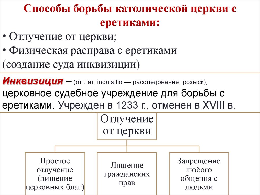 Борьба католической. Схема методы борьбы католической церкви с еретиками. Методы борьбы католической церкви с еретиками 6 класс. Способы борьбы католической церкви с еретиками. Методы борьбы церкви с еретиками.