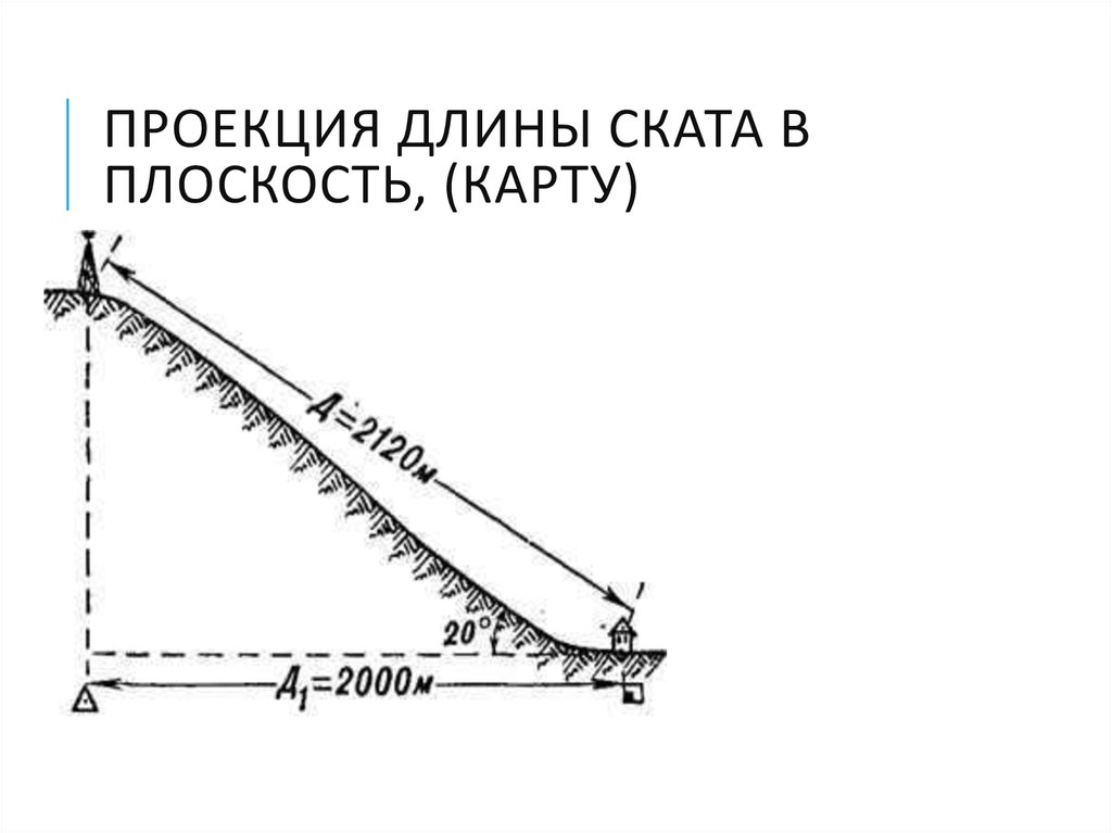 Длина проекции. Соотношение высоты горки к длине ската. Лестница длина ската 200. Проекция скатов в 30 градусов.