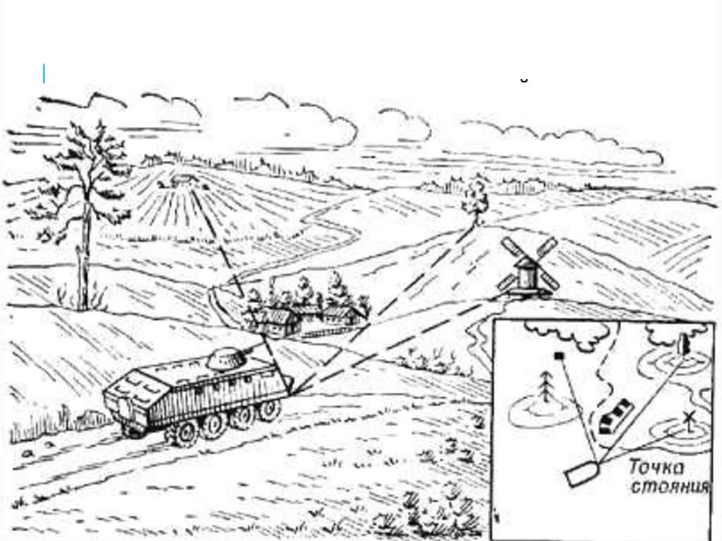 Точка местности. Определение точки стояния на карте. Определение точки стояния засечкой. Определение точки стояния по ближайшим ориентирам. Способы определения точки стояния на местности.
