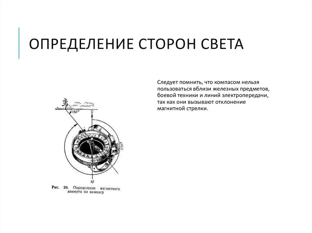 Схема сторон света