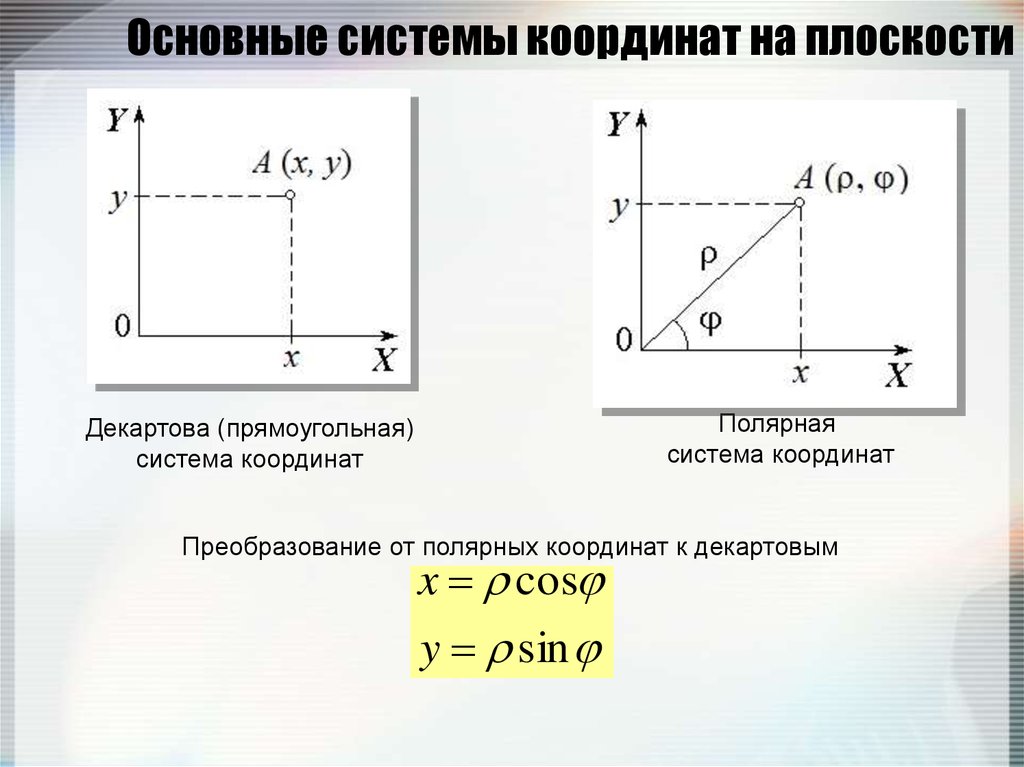 Декартовые координаты на плоскости. Система координат на плоскости основные. Декартова и Полярная системы координат на плоскости. Прямоугольная и Полярная система координат. Прямоугольная система координат на плоскости.