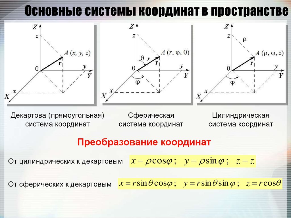 Из одной системы координат в другую. Декартова цилиндрическая и сферическая системы координат. Цилиндрические и сферические координаты в пространстве. Координатная плоскость в пространстве. Прямоугольная декартова система координат формулы.