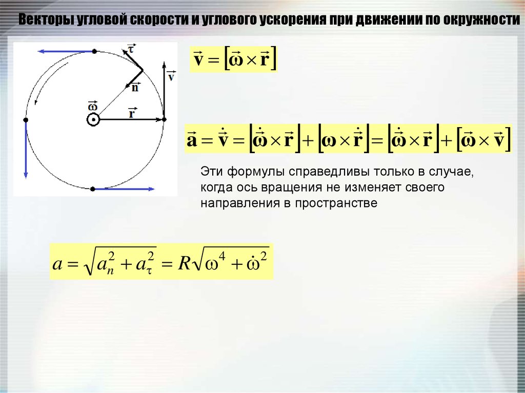 Вектор скорости v. Как найти направление вектора угловой скорости. Формула угловой ускорения вращения колеса. Векторы угловой скорости и углового ускорения. Как направлена угловая скорость.