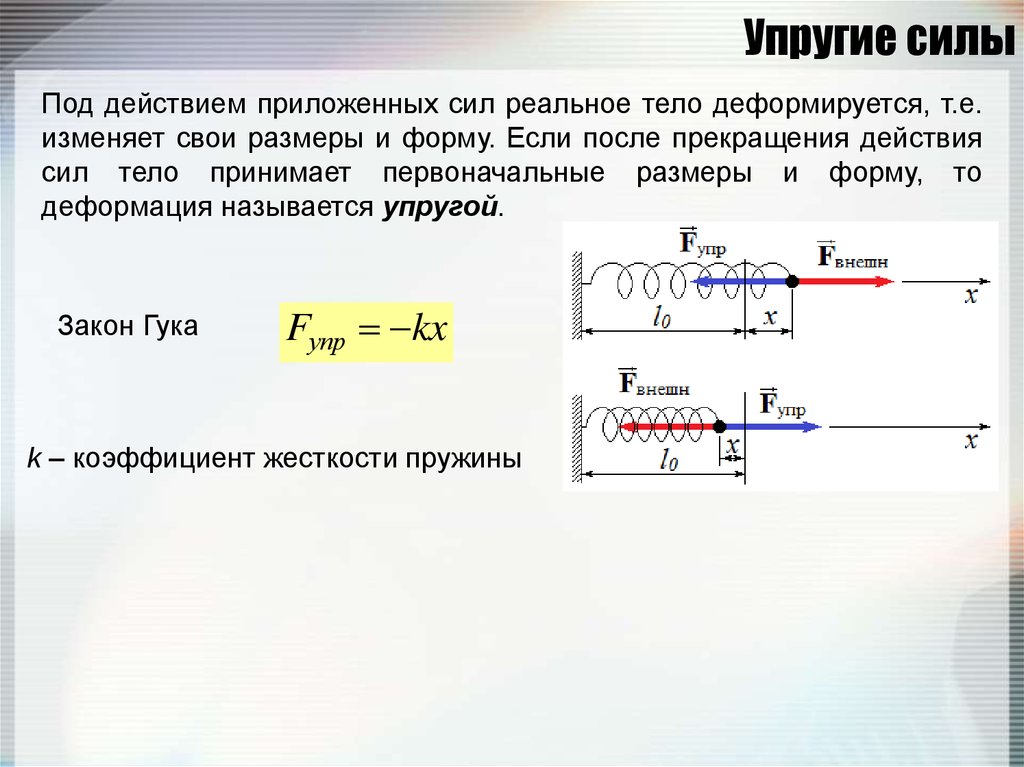 Под действием какой силы. Упругие силы. Понятие упругой силы. Под действием силы тело меняет. 7. Упругие силы..