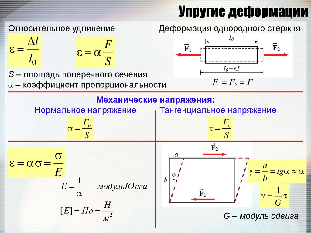 Механическое сопротивление. Относительное удлинение стержня формула. Удлинение стержня формула. Относительная деформация упругого стержня. Формула для расчета механического напряжения.