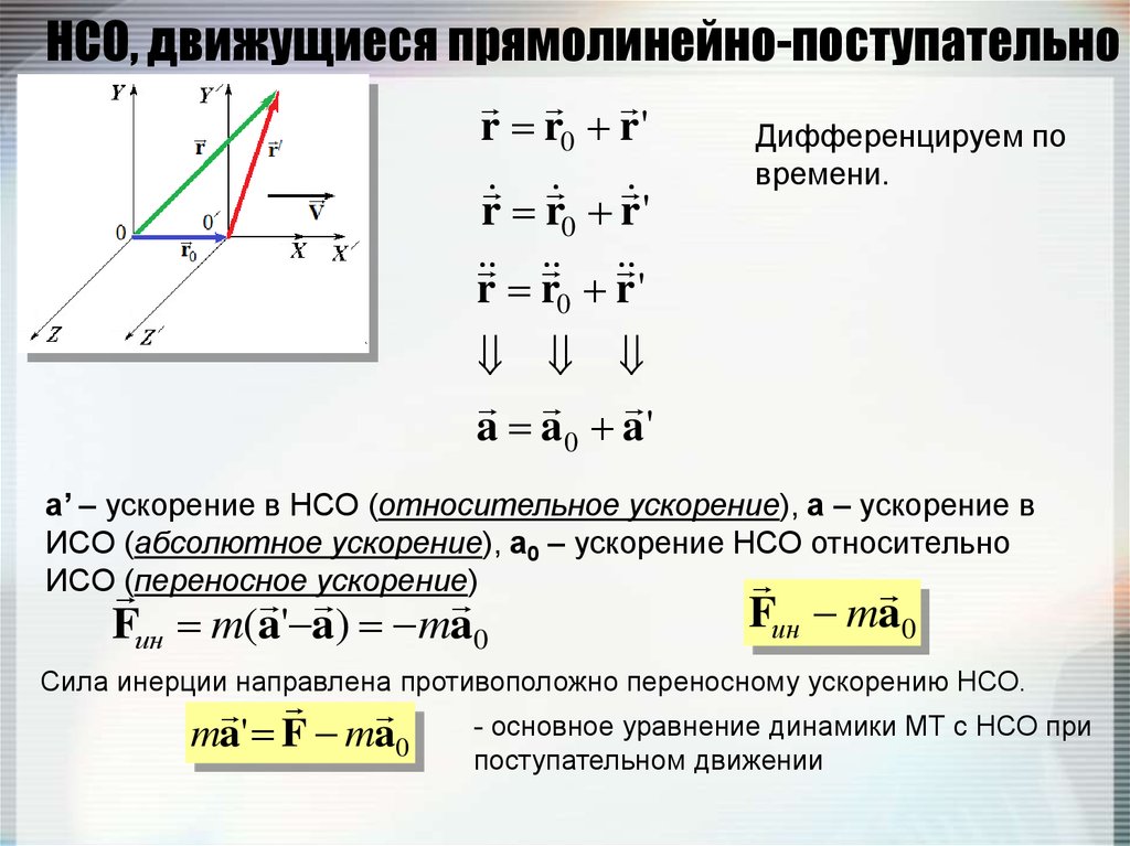 Какие тела прямолинейно. Уравнение движения в НСО. Ровнения движения в НЦО. Уравнение движения в НСО, движущейся поступательно. Переносное и относительное ускорение.