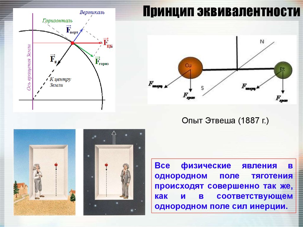 Эквивалентность эйнштейна. Эквивалентность сил инерции и гравитации. Принцип эквивалентности. Принцип эквивалентности картинка. Слабый принцип эквивалентности.