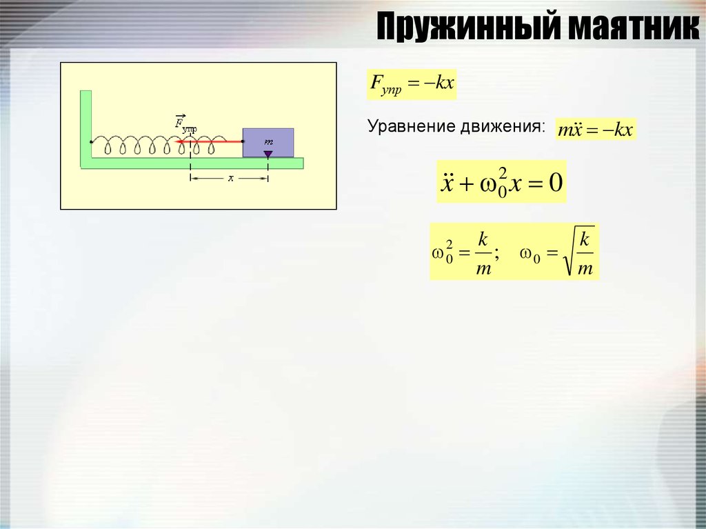 Построить уравнение движения. Вывод уравнения движения пружинного маятника. Уравнение движения пружинного маятника. Уравнение движения пружинного маятника имеет вид:. Дифференциальное уравнение колебаний пружинного маятника.