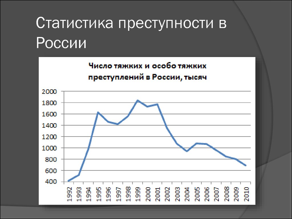 Организованная преступность в россии проект