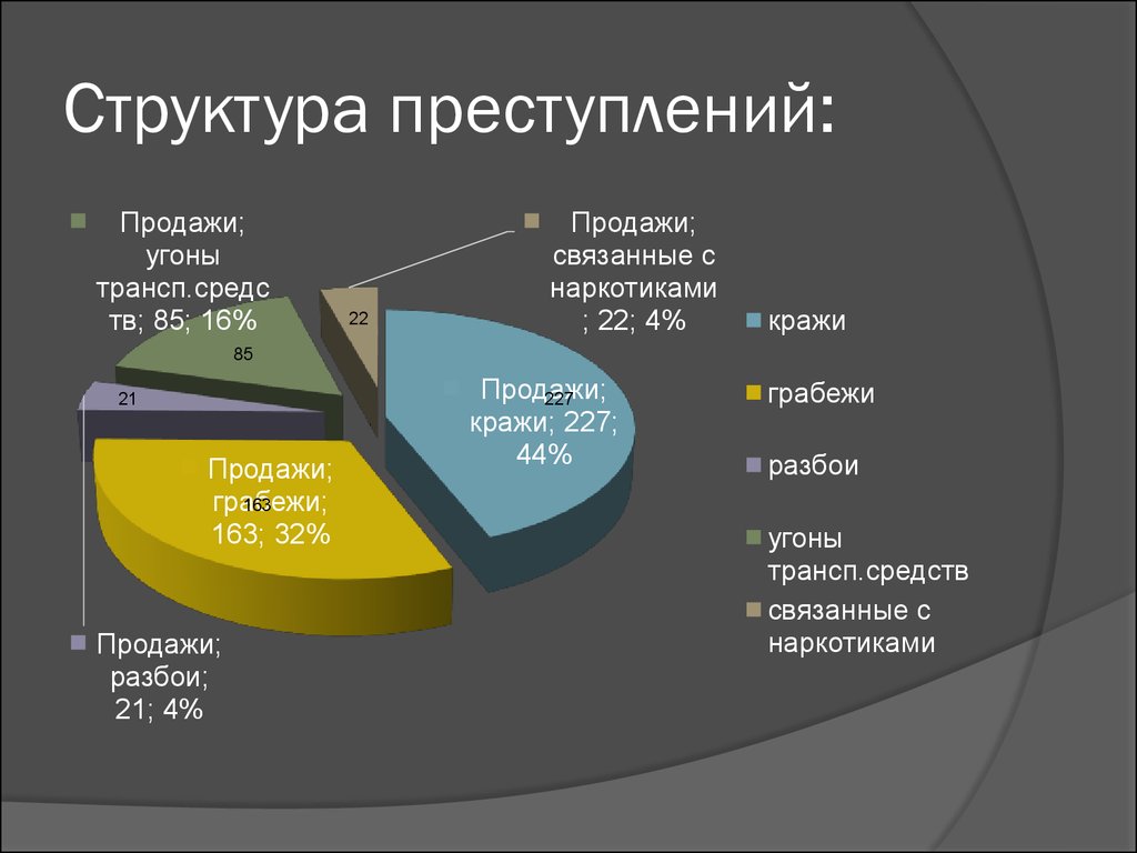 Компьютерная преступность виды преступной деятельности реферат