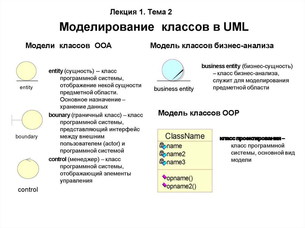 Как изображается бизнес сущность business entity на диаграмме классов