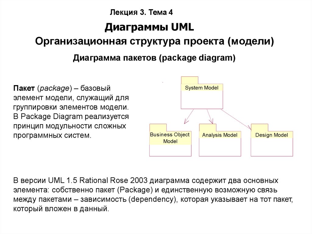 Диаграммы UML Организационная структура проекта (модели)