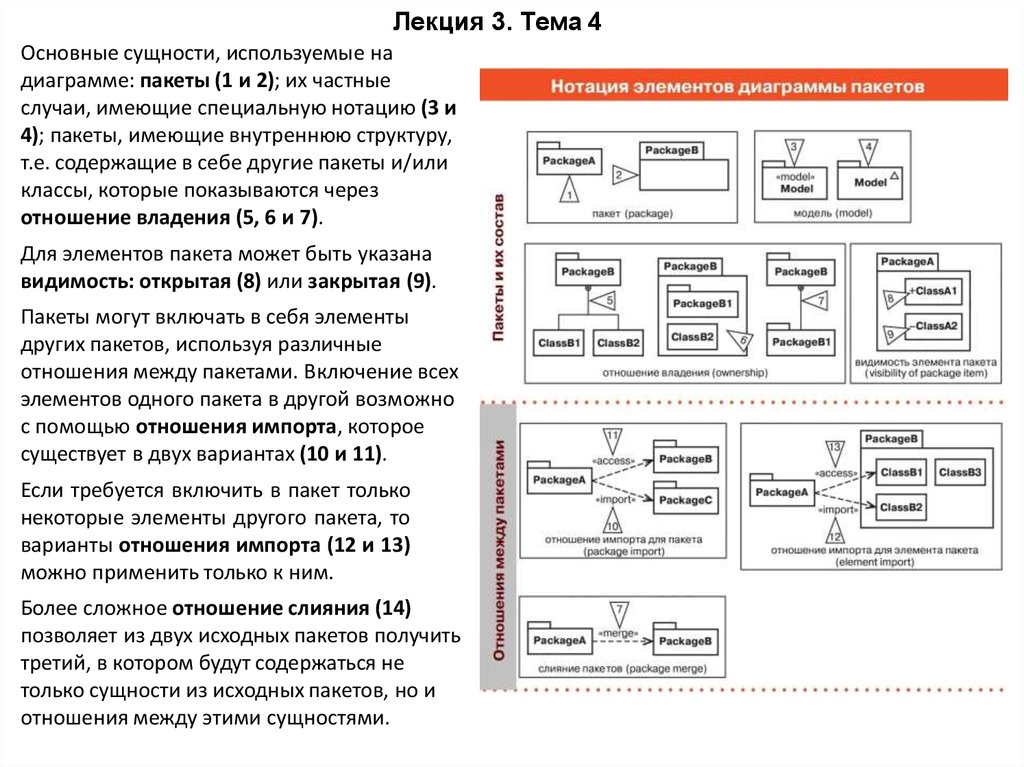 Полный перечень базовых элементов управления проектом включает в себя