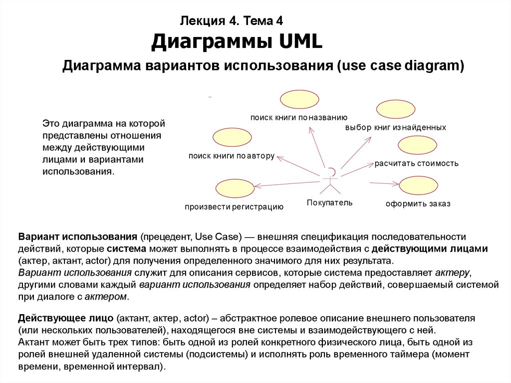 Диаграммы UML Диаграмма вариантов использования (use case diagram)