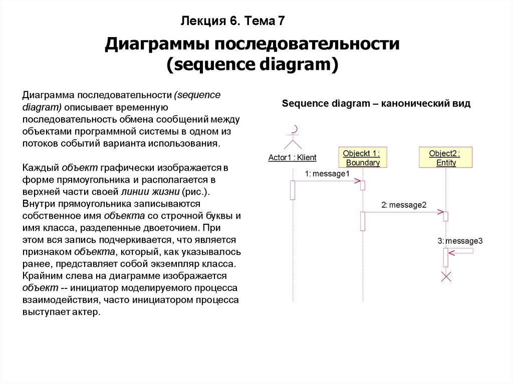 Как написать вывод к диаграмме