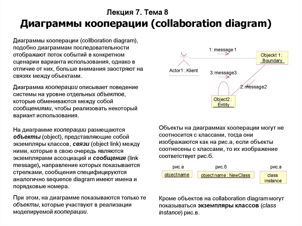 Лекция 7. Тема 8 Диаграммы кооперации (collaboration diagram)