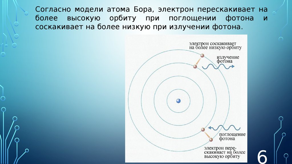 Презентация постулаты бора модель атома бора