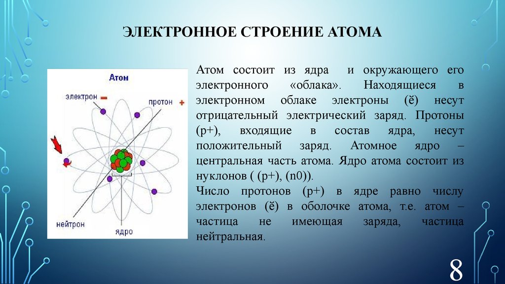 Строение атома и систематизация элементов
