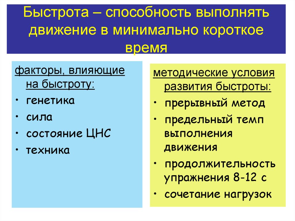 Быстрота способность выполнять. Факторы развития быстроты. Факторы влияющие на развитие быстроты. Виды быстроты. Быстрота это способность.