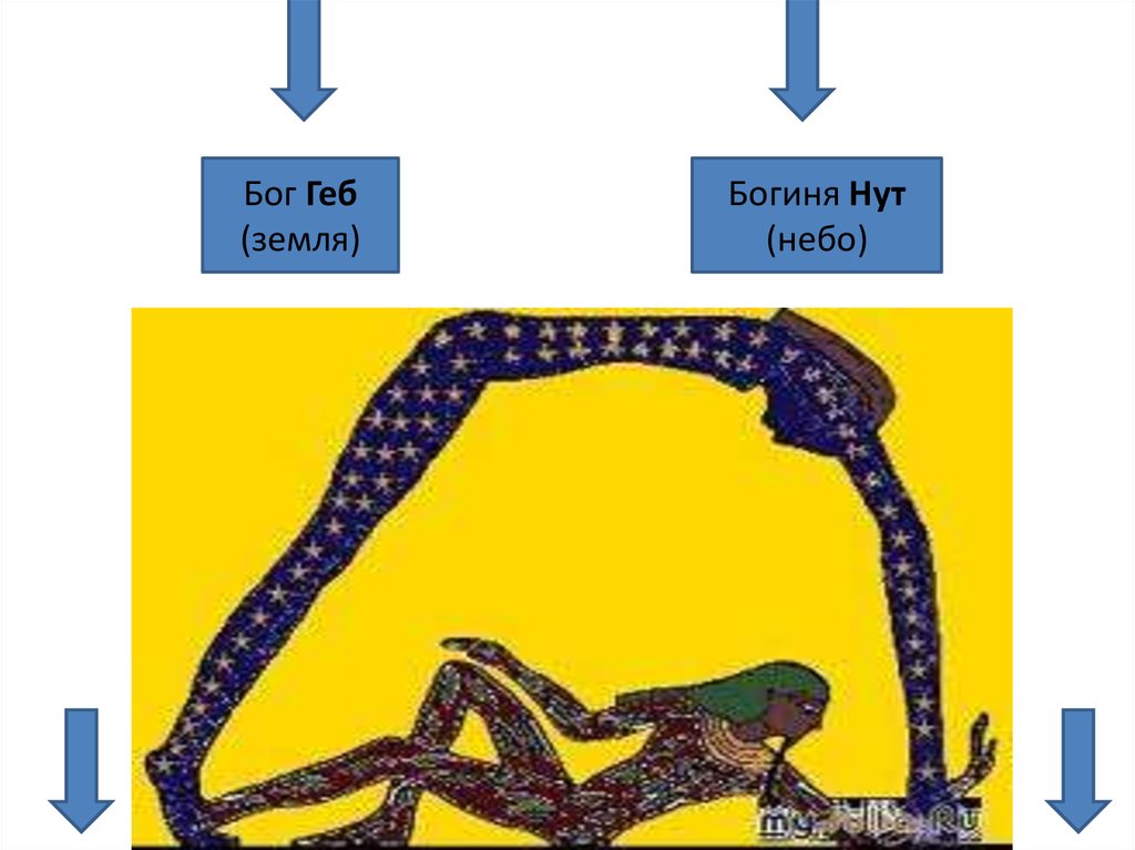 Геб и нут какие явления природы. Богиня неба нут рисунок.