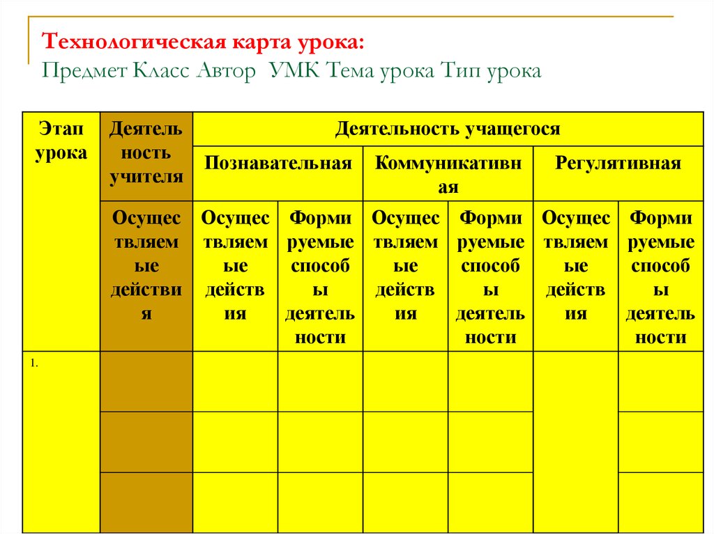 Технологическая карта онлайн занятия