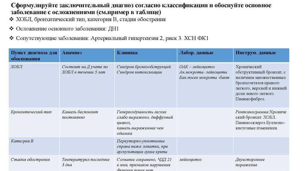 Заключительный диагноз. Сформулируйте предварительный диагноз. Формулирование и обоснование диагноза. Заключительный диагноз пример. Сформулируйте и обоснуйте диагноз ХОБЛ.