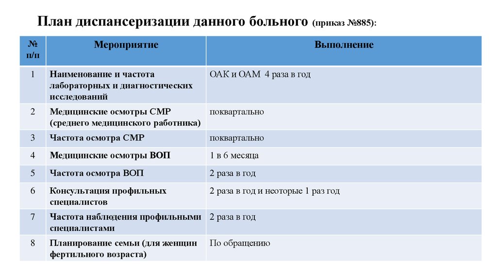 Календарный план профосмотров