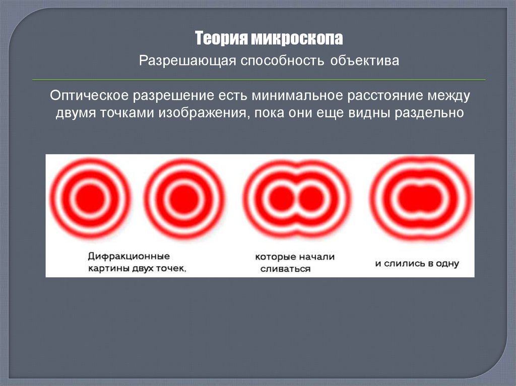 Предел разрешения. Предел разрешения и разрешающая способность микроскопа. Разрешающаяся способность микроскопов. Разрешающая способность объектива. Разрешающая способность микроскопа.