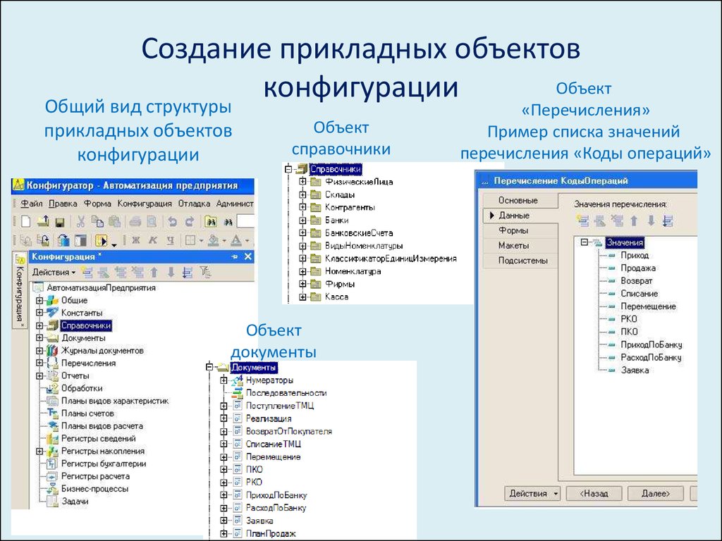 Формирование объектов. Объекты конфигурации. Объект конфигурации справочник. Объект конфигурации документ. Конфигурация форм.