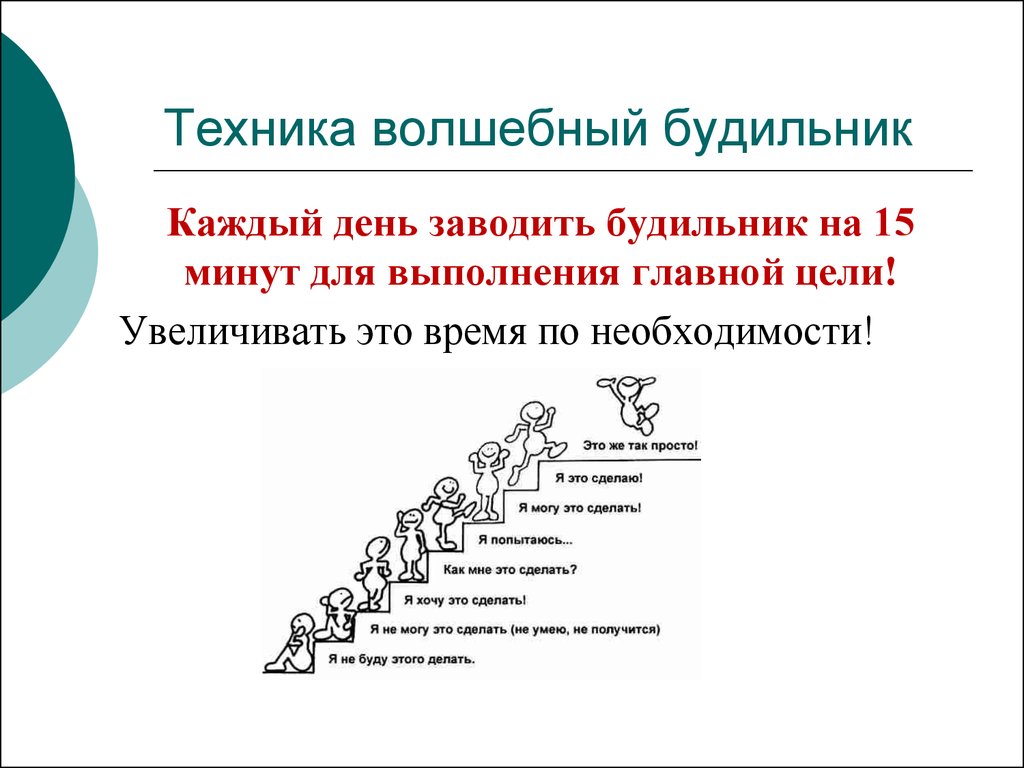 Презентация техники тайм менеджмента