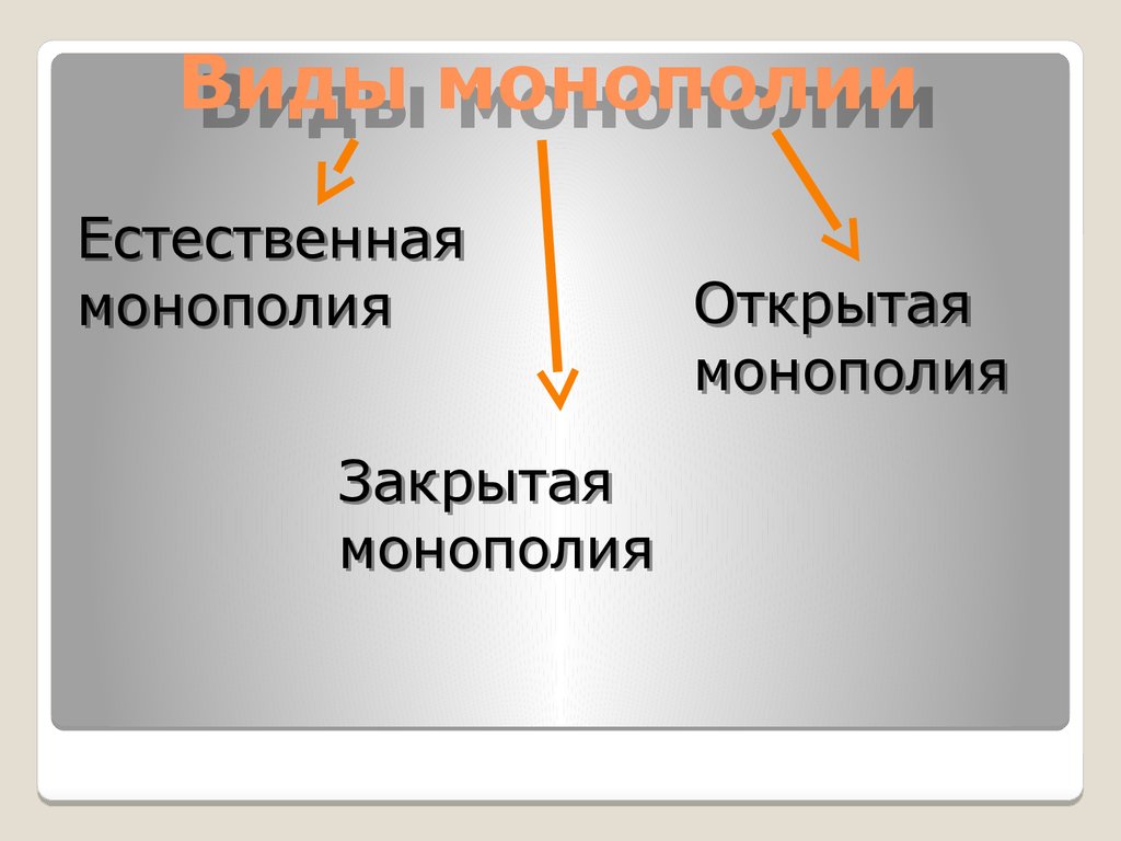 Презентация по монополии