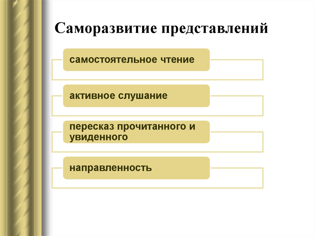 Самостоятельное представление. Активное слушание направленность.