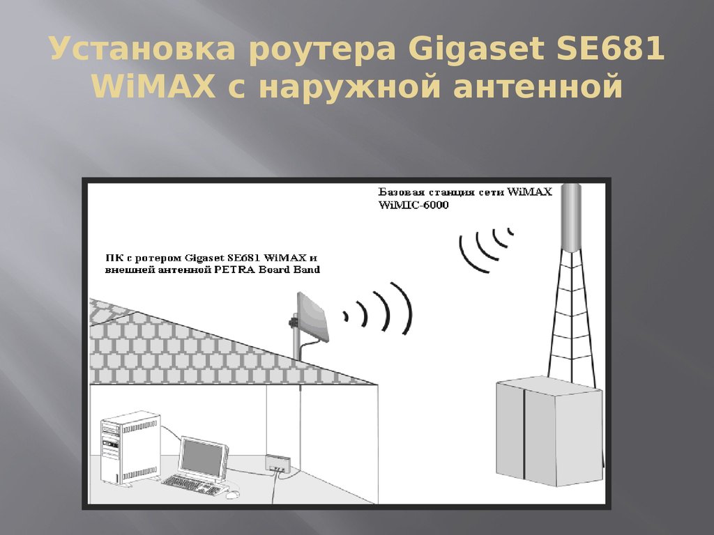 Технология wimax презентация