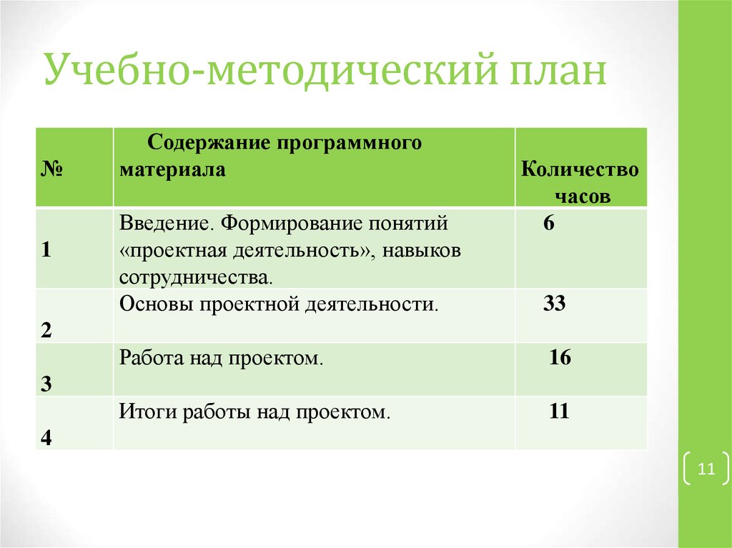 Учебно методический план образец