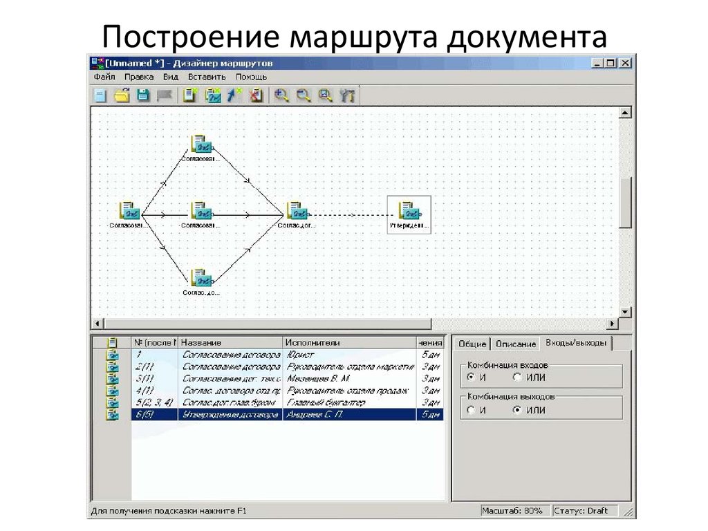 Построение маршрута. Маршрут документа в СЭД. Схема маршрута документа. Построение маршрута документооборота.