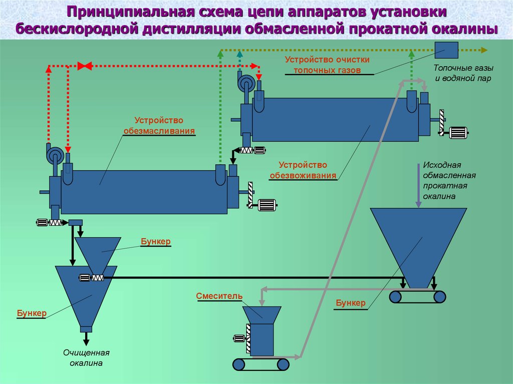 Схема цепи аппаратов обогащения